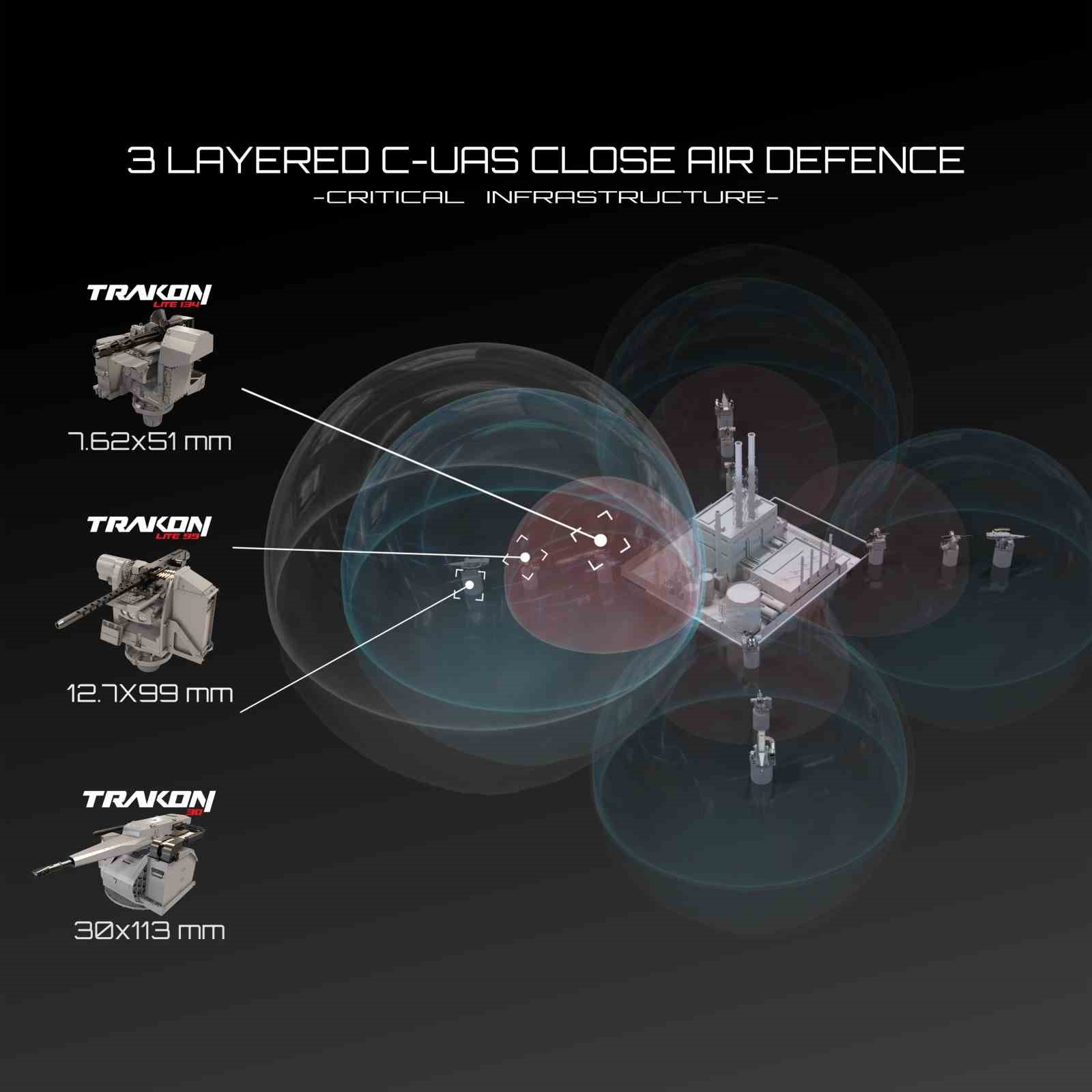 CANiK M3 FALCON, SAHA 2026&rsquo;da vitrine &ccedil;ıkacak: Dron tehditlerine karşı "maliyet etkin" &ccedil;&ouml;z&uuml;m
