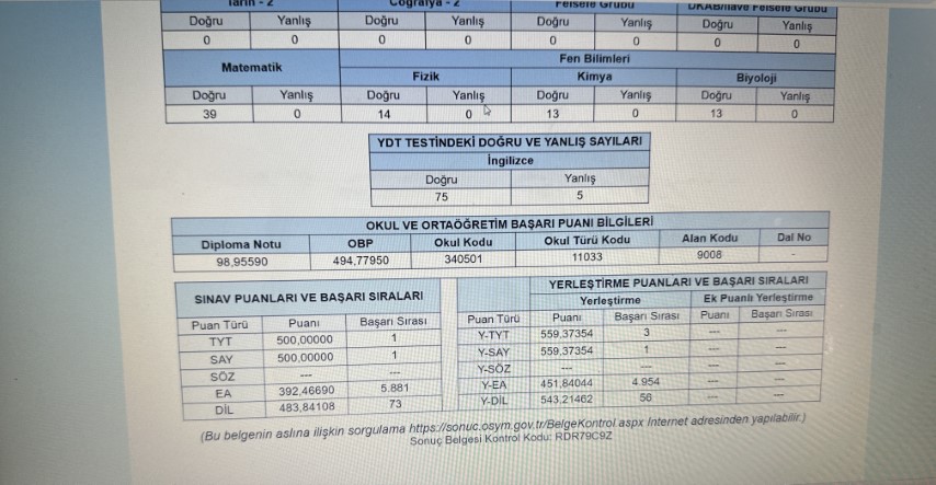 Hem çalıştı, hem şampiyon oldu: YKS birincisinden büyük başarı