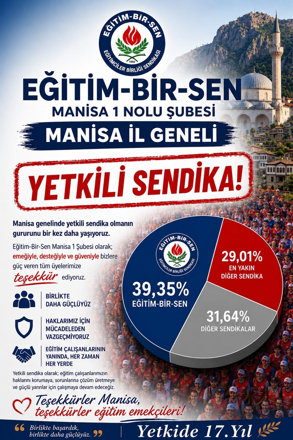Eğitim-Bir-Sen Manisa’da 17’nci kez zirvede