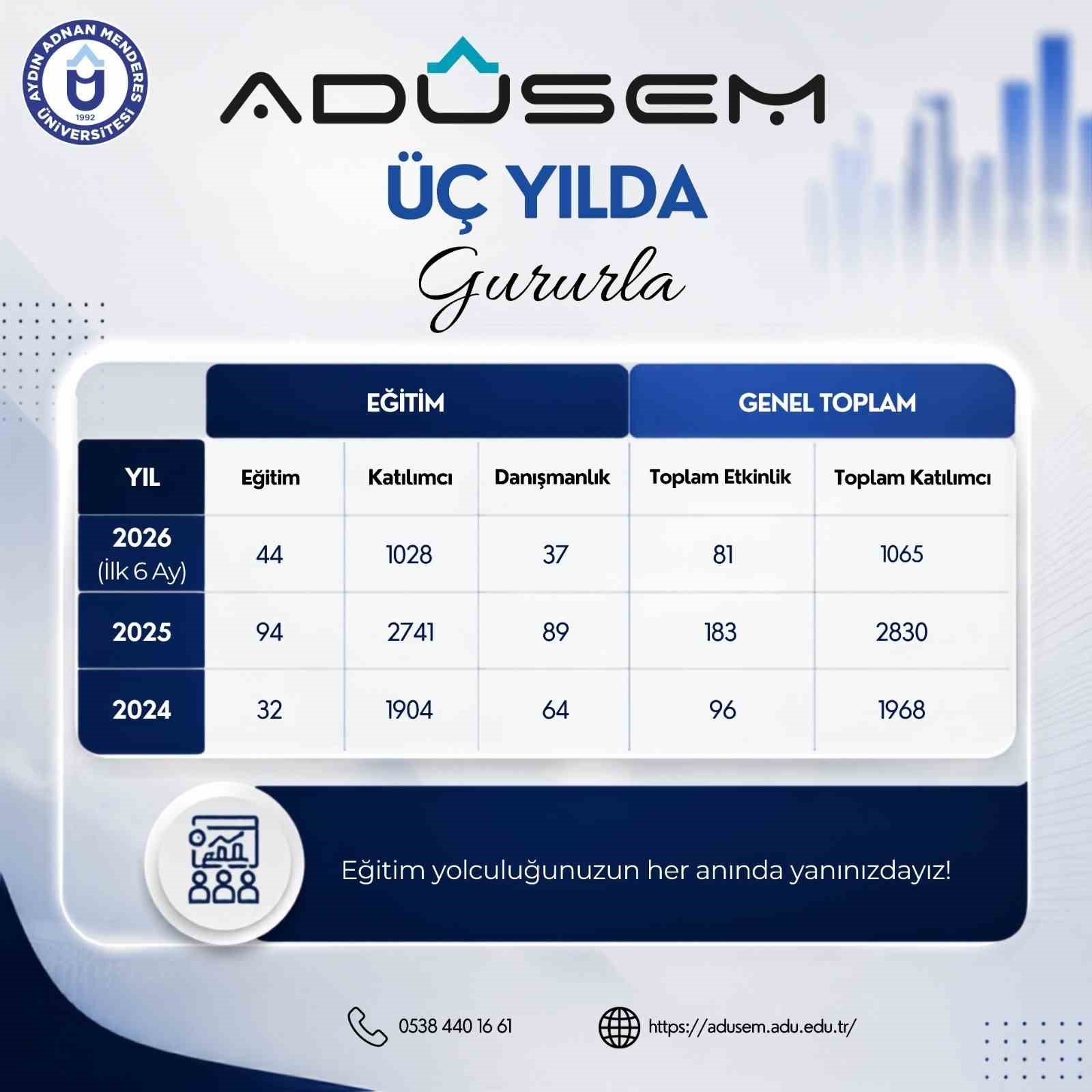 ADÜ’de Yaşam Boyu Öğrenme çalışmaları sürüyor