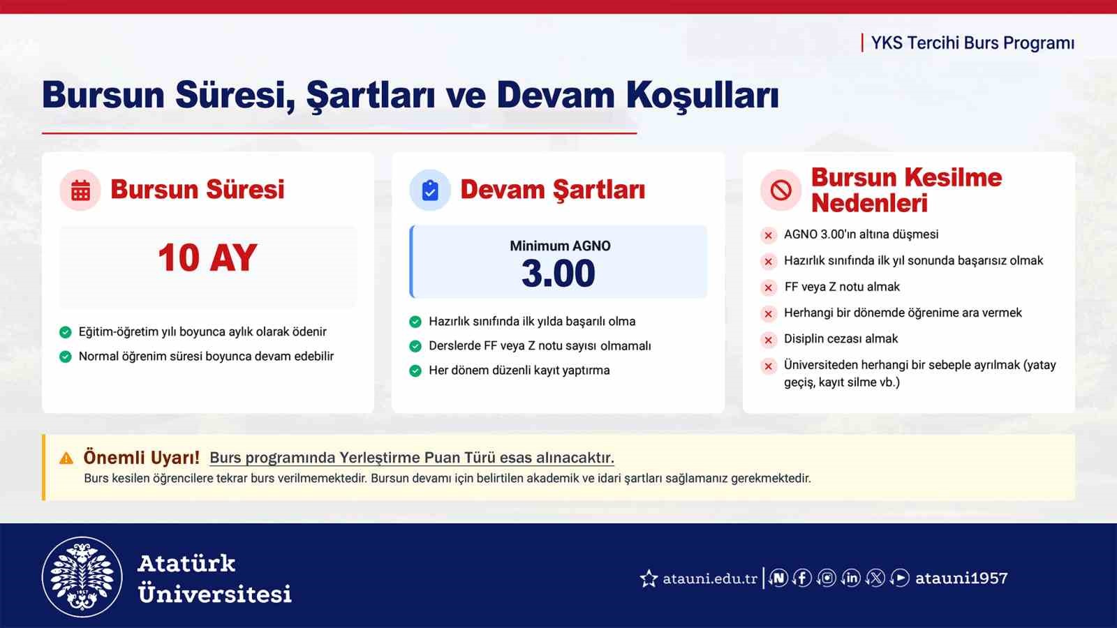 Atatürk Üniversitesinden YKS tercihlerinde başarıya büyük ödül