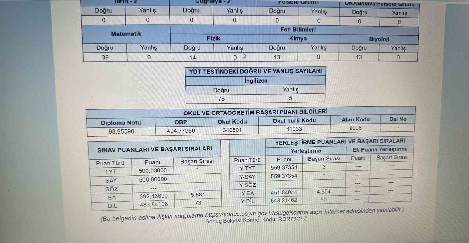 Hem çalıştı hem şampiyon oldu: YKS birincisinden büyük başarı