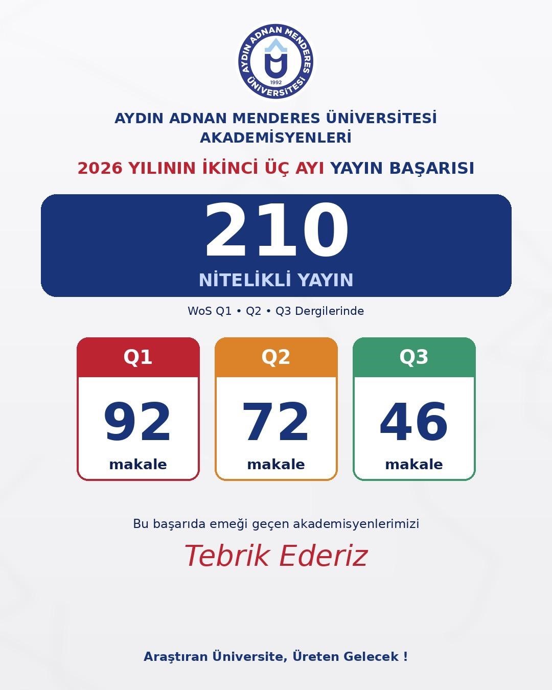 ADÜ akademisyenlerinden üç ayda 210 nitelikli bilimsel yayın