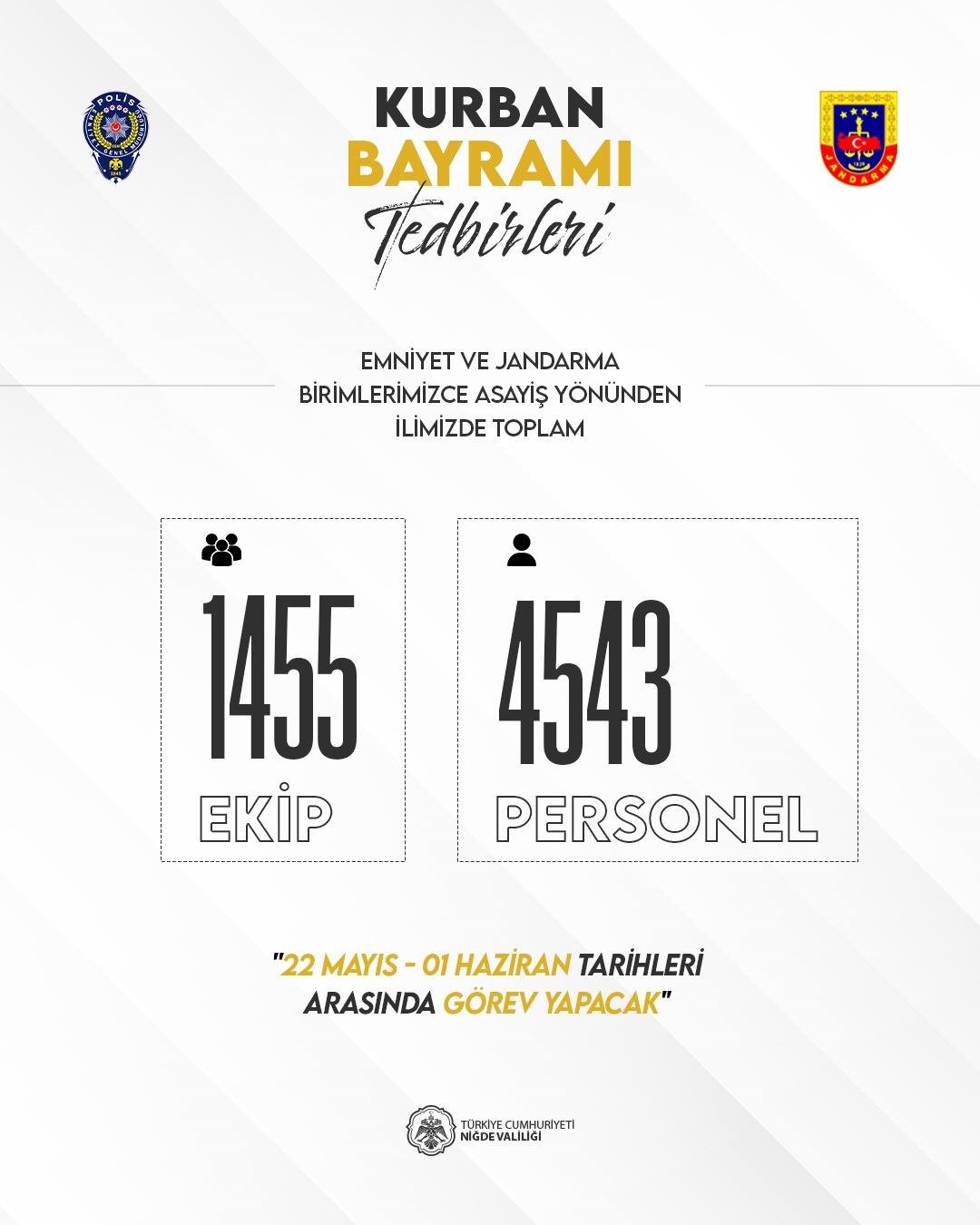 Niğde’de Kurban Bayramı tedbirleri açıklandı