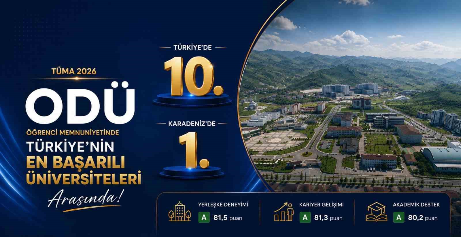 ODÜ, Türkiye genelinde 10’uncu, Karadeniz Bölgesi’nde 1’inci sırada