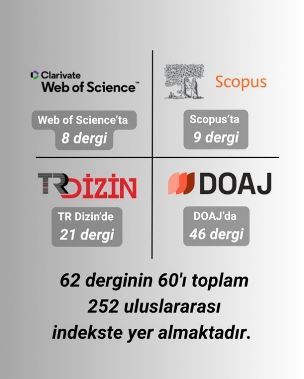 Atatürk Üniversitesi dergilerinin uluslararası indekslerdeki yükselişi devam ediyor