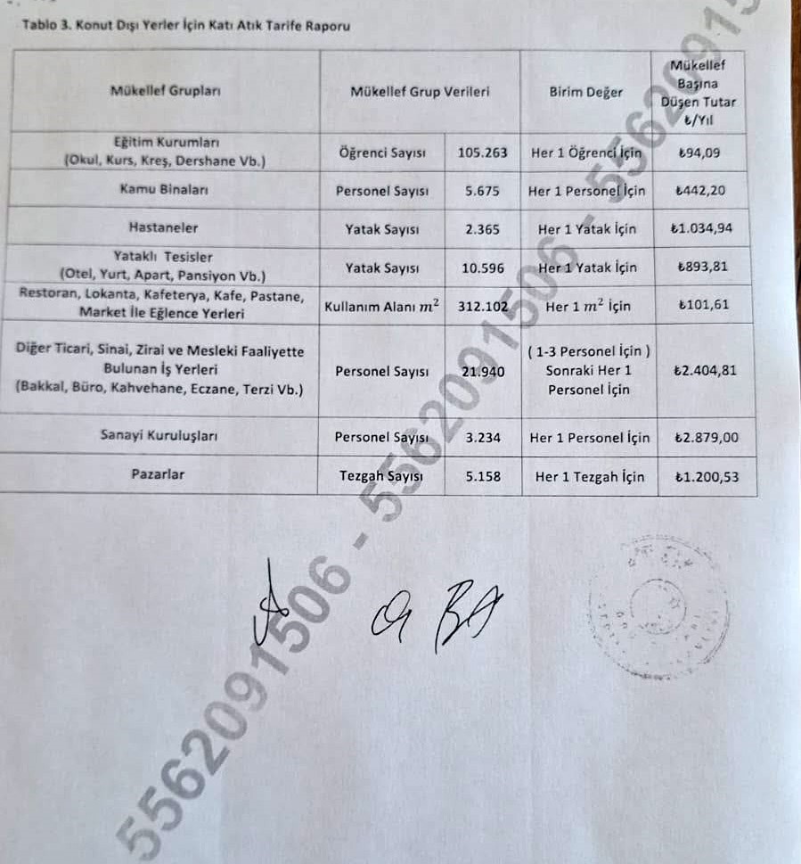 Odunpazarı Belediyesi’nin katı atık toplama bedeli tepki çekmeye devam ediyor