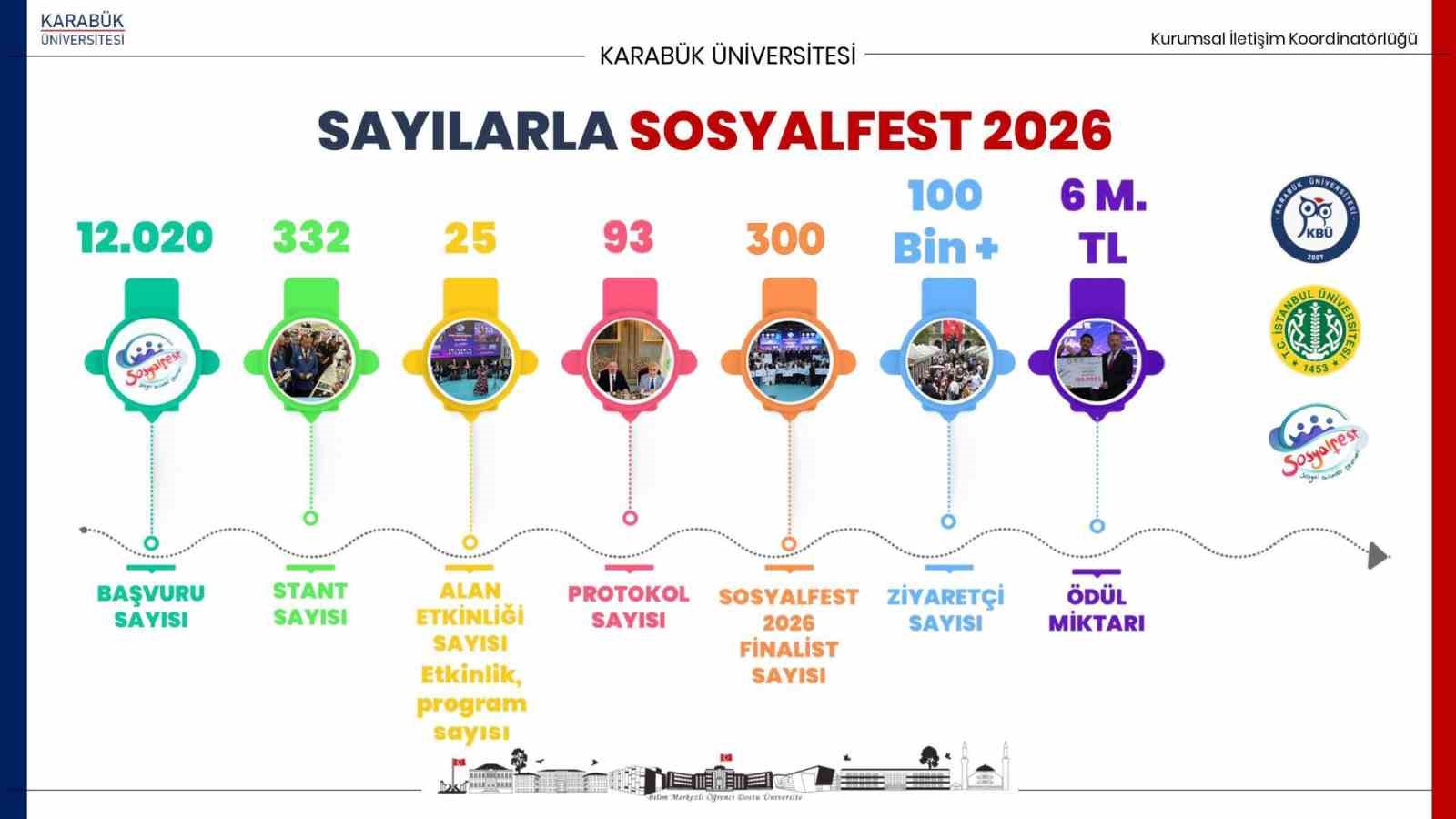 KBÜ senatosunda Sosyalfest 2026 ve akreditasyon başarıları değerlendirildi