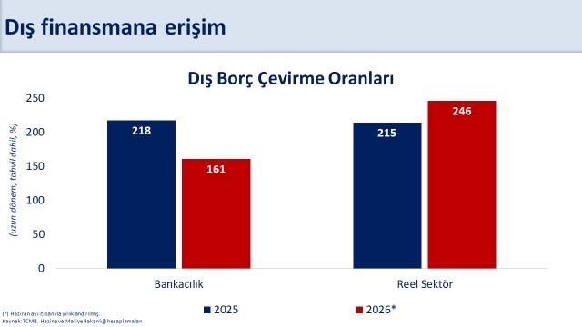 Bakan Şimşek: "Cari dengede elde ettiğimiz kazanımları kalıcı hale getirmek i&ccedil;in verimlilik politikalarımızı uygulamaya devam edeceğiz"