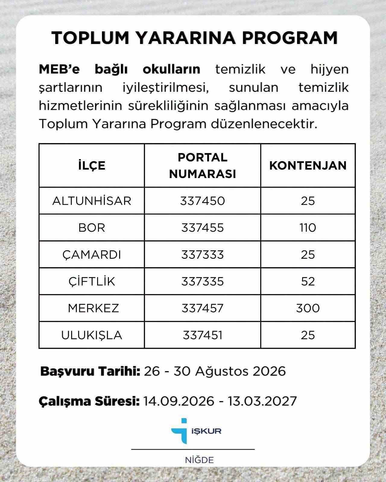 Niğde İŞKUR’dan okullar için 155 kişilik TYP duyurusu