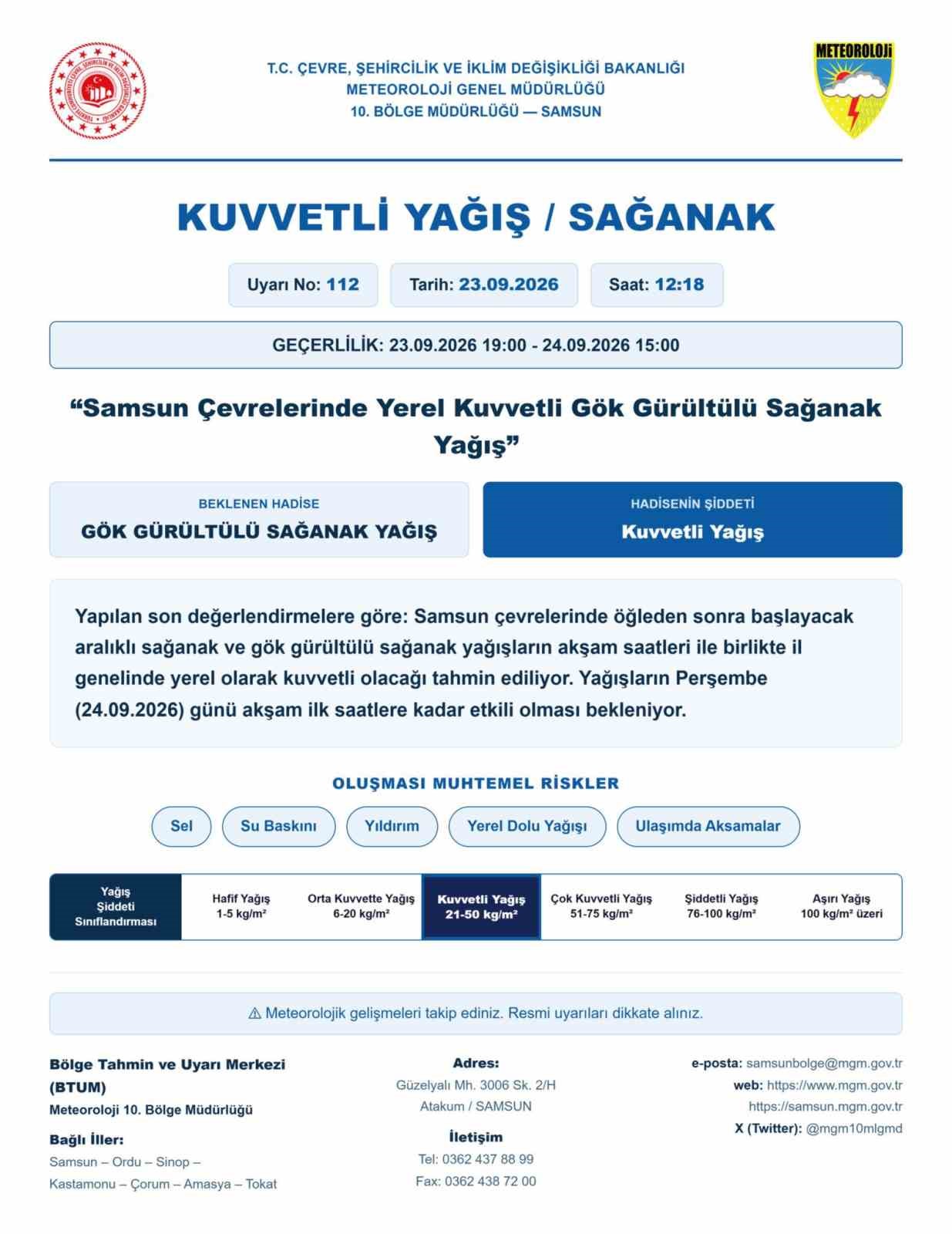 Samsun’da ‘sarı kodlu’ uyarı