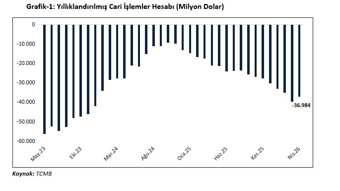 Bakan Bolat: "Türkiye’nin çeşitlendirilmiş ihracat yapısı, risklerin yönetilebilir seviyelerde kalmasına katkı sağlayacaktır"