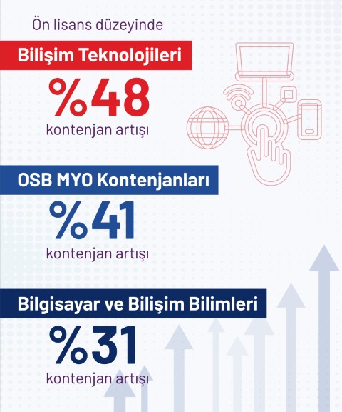 Yükseköğretimde yeni dönem: Kontenjanlar artık istihdama ve geleceğin mesleklerine göre belirleniyor