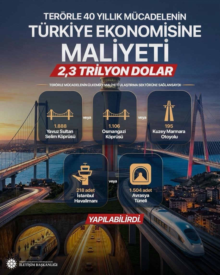Teröre 40 yıllık süreçte toplam 2,3 trilyon dolar harcandı