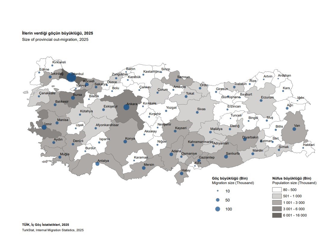 Aydın 1 yılda 37 bin göç aldı