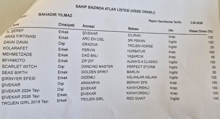 Buca Belediyesi