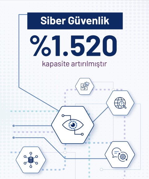Yükseköğretimde yeni dönem: Kontenjanlar artık istihdama ve geleceğin mesleklerine göre belirleniyor