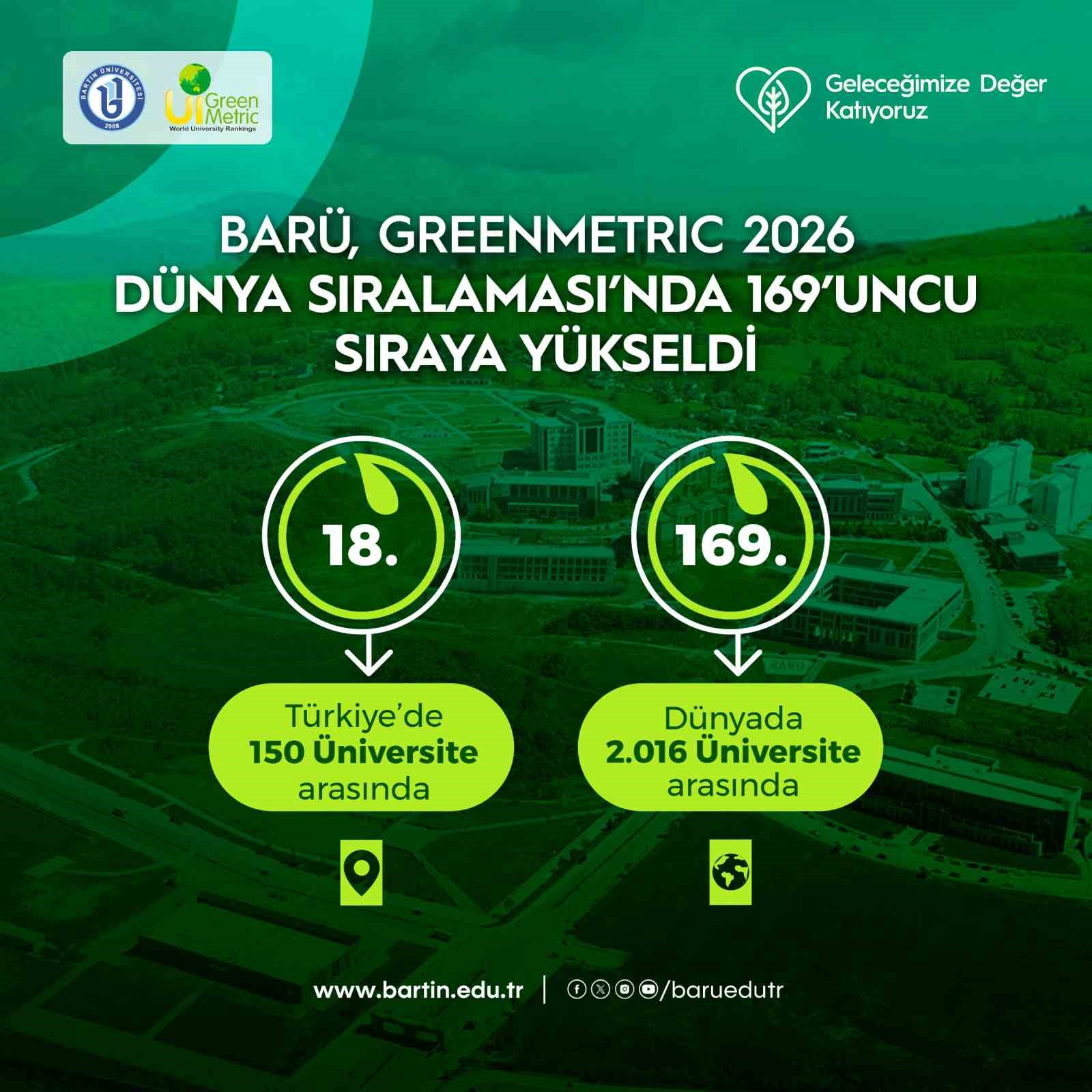 BARÜ, GreenMetric 2026 Dünya Sıralaması’nda 169’uncu sıraya yükseldi