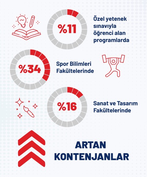 Yükseköğretimde yeni dönem: Kontenjanlar artık istihdama ve geleceğin mesleklerine göre belirleniyor