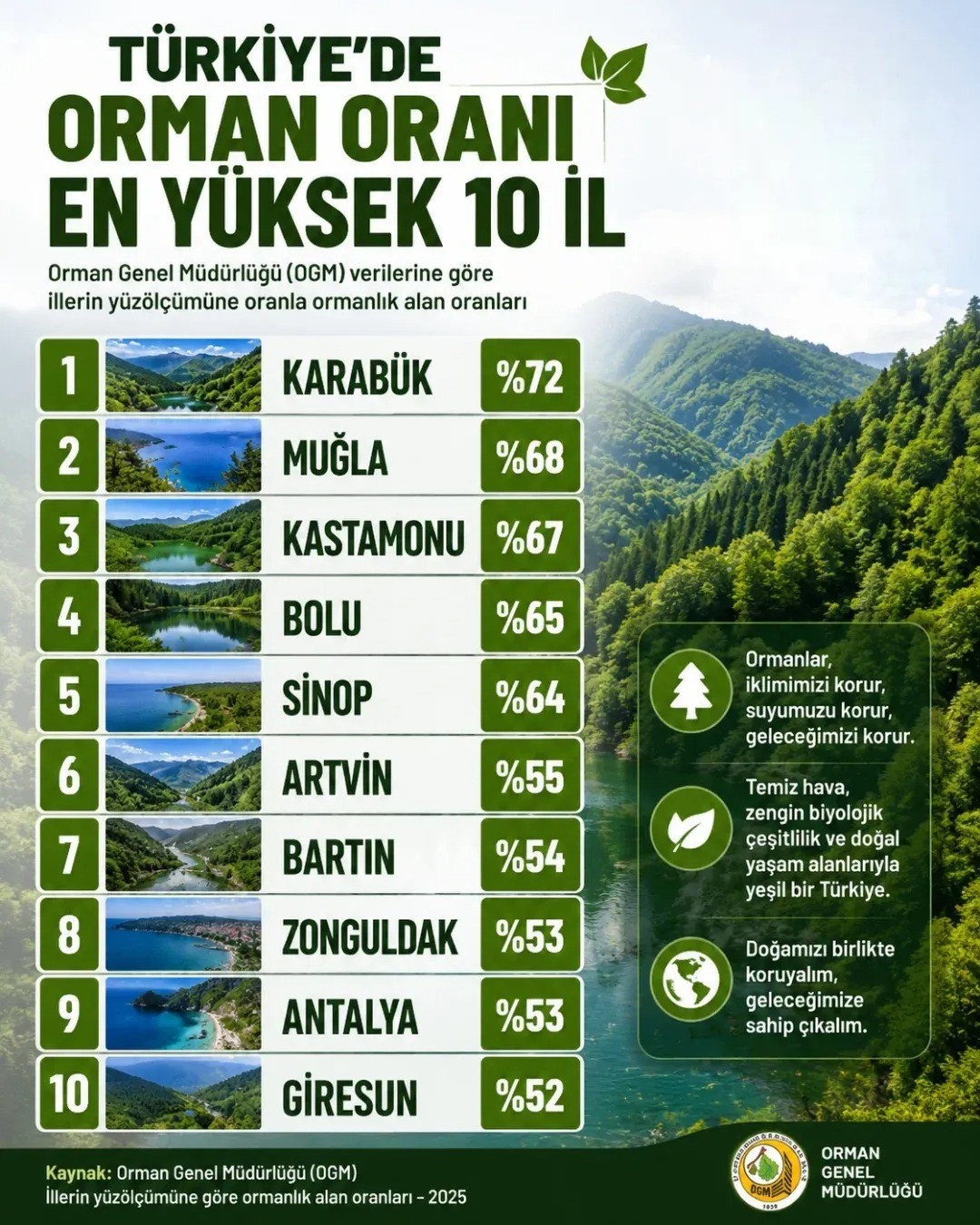 Sinop en yeşil iller arasında