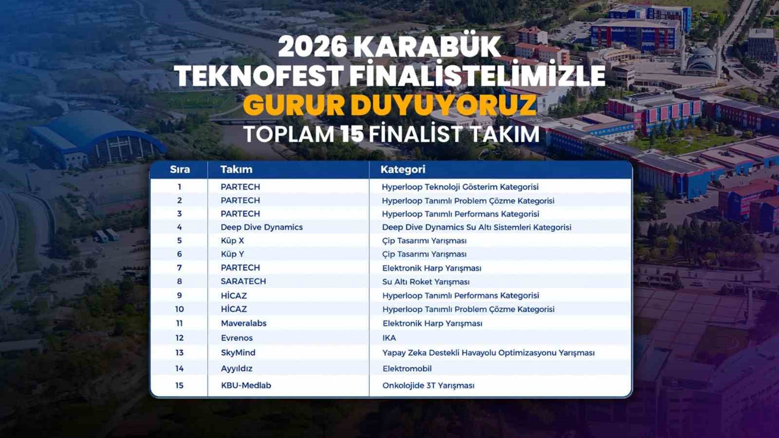 KB&Uuml; 15 takımla TEKNOFEST 2026 finallerine y&uuml;kseldi