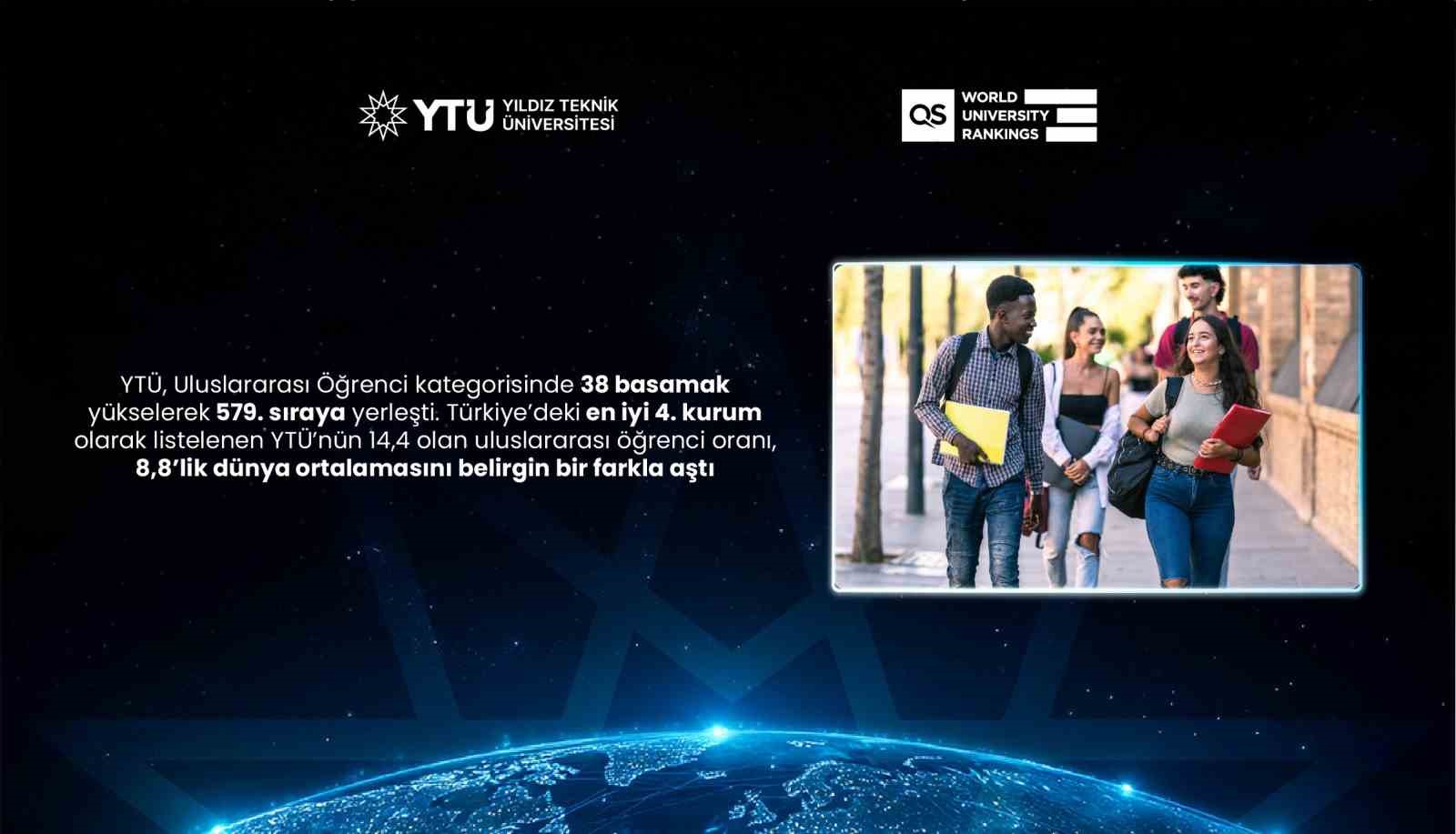 QS 2027 açıklandı: YTÜ dünyada 102 basamak yükseldi