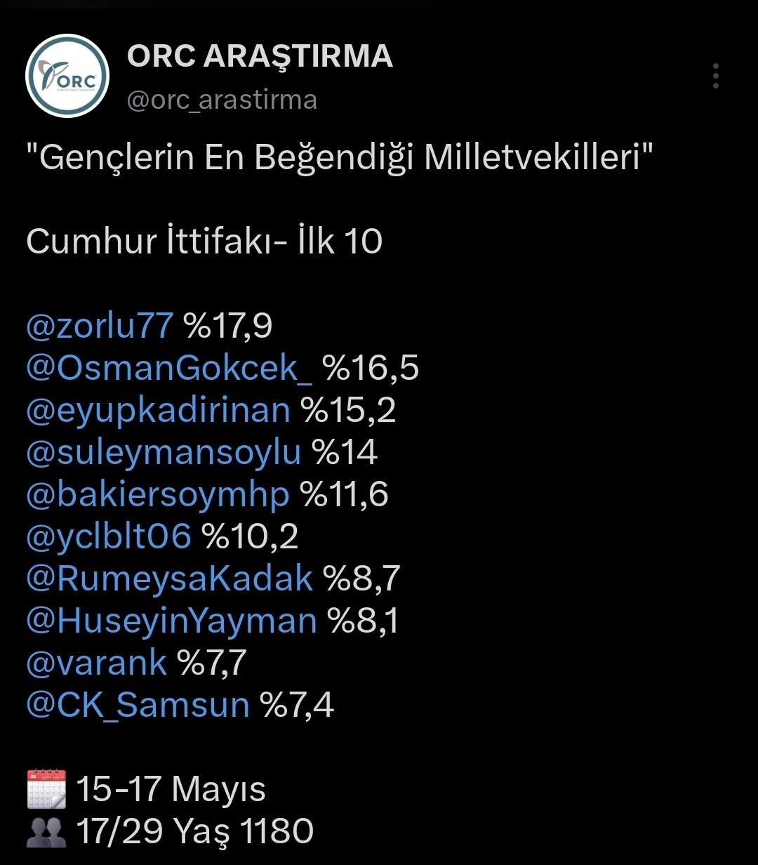 MHP’li Ersoy, gençlerin en beğendiği milletvekilleri listesinde