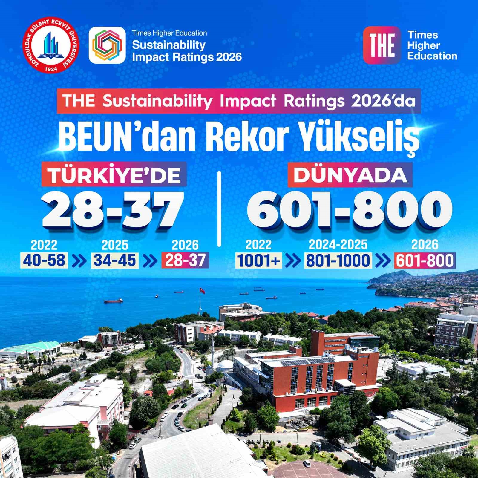 THE Sustainability Impact Ratings 2026 açıklandı: BEUN’dan rekor yükseliş