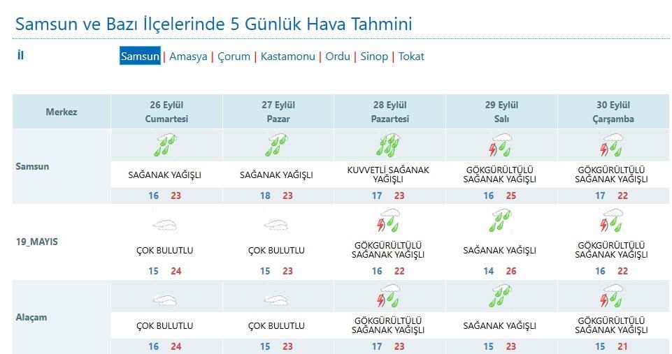 Samsun&rsquo;da g&uuml;z yağmurları devam ediyor
