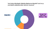 Ankara'nın Nabzı' Araştırmasının Sonuçları Paylaşıldı